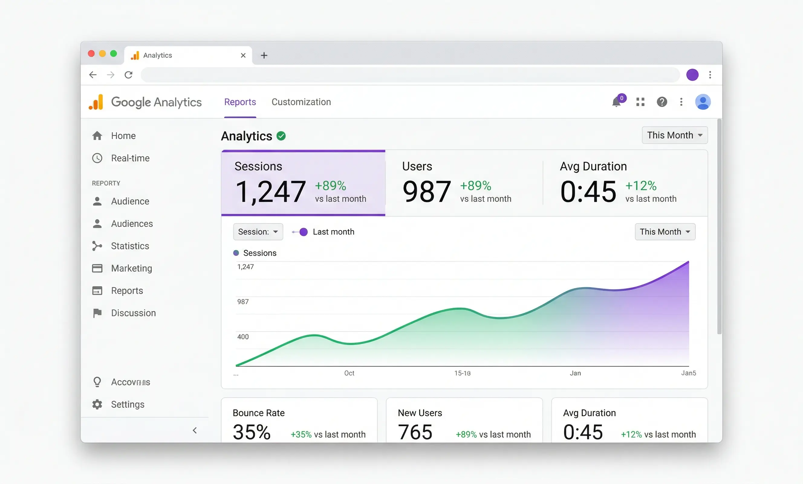 Website traffic analytics showing growth from free traffic methods in 2026
