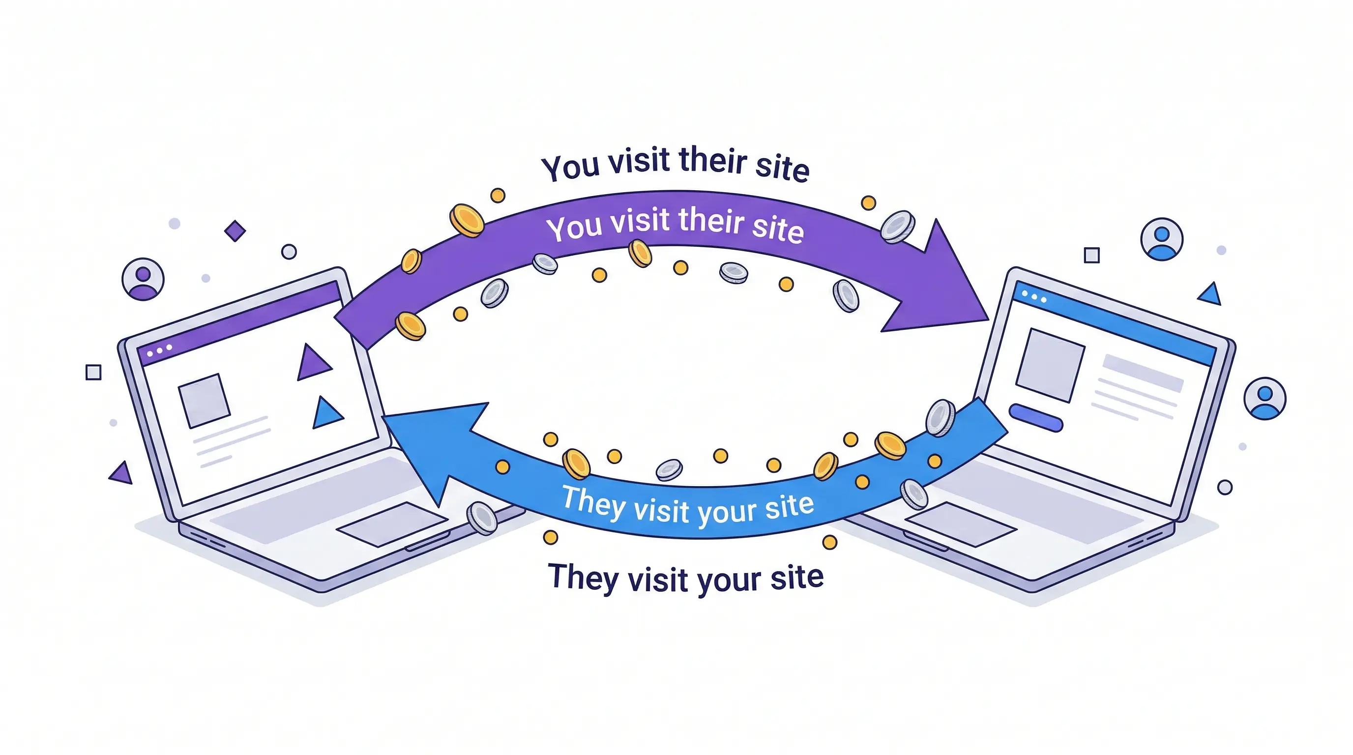 What is traffic exchange - how websites exchange visitors for free traffic